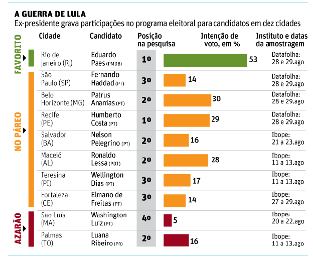 Editoria de Arte/Folha